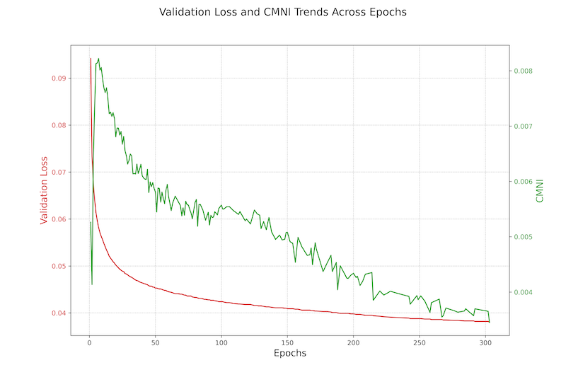 Shared activations between acting and observing agents